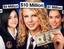 why only rich kids become pop